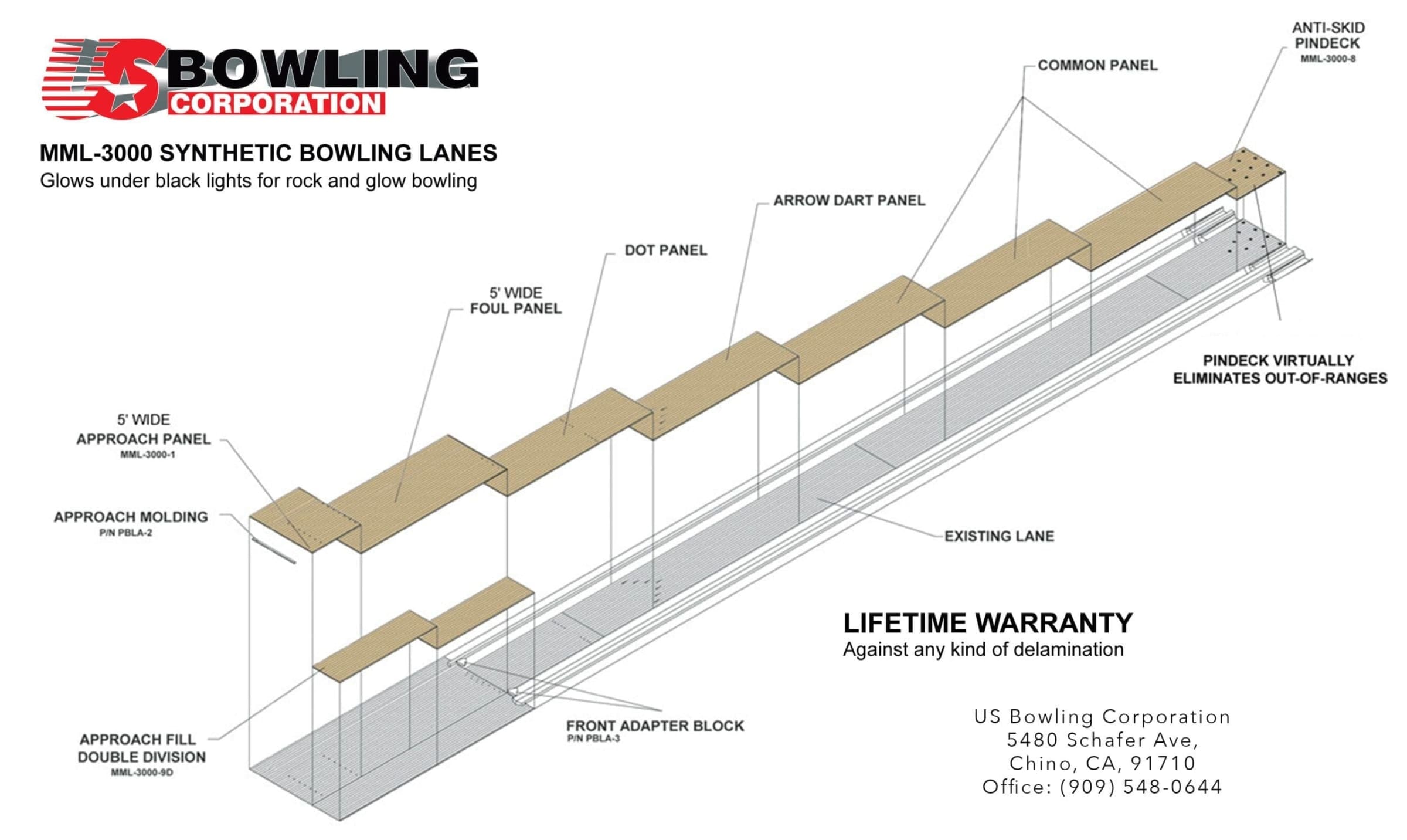 Bowling Lanes | Buy Synthetic Bowling Lanes